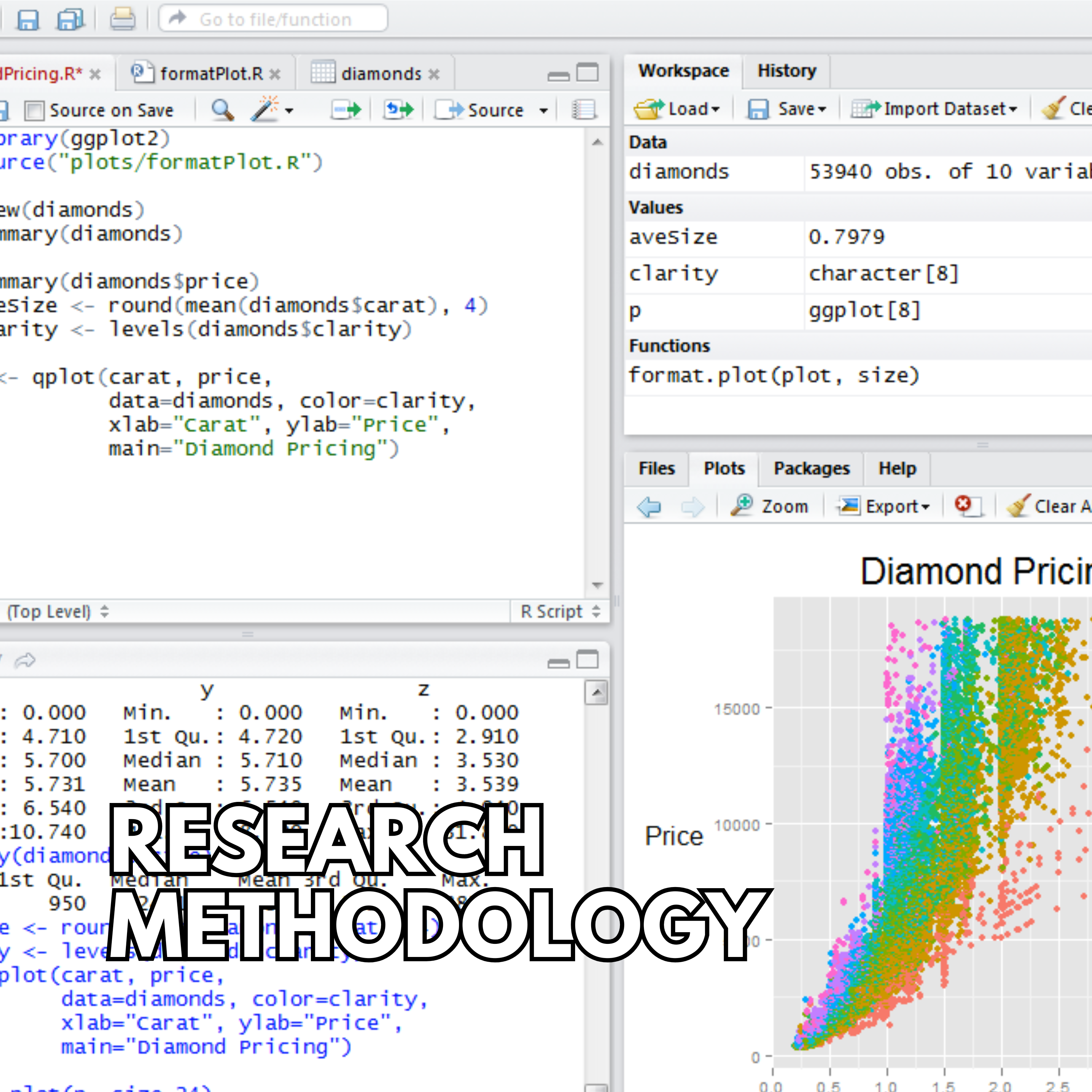 Screenshot of R Studio with coding on the left and data visualization on the right